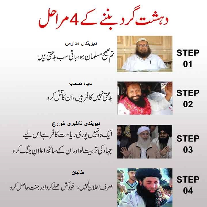 Every good Muslim should resign from using the name Deoband now Zaid