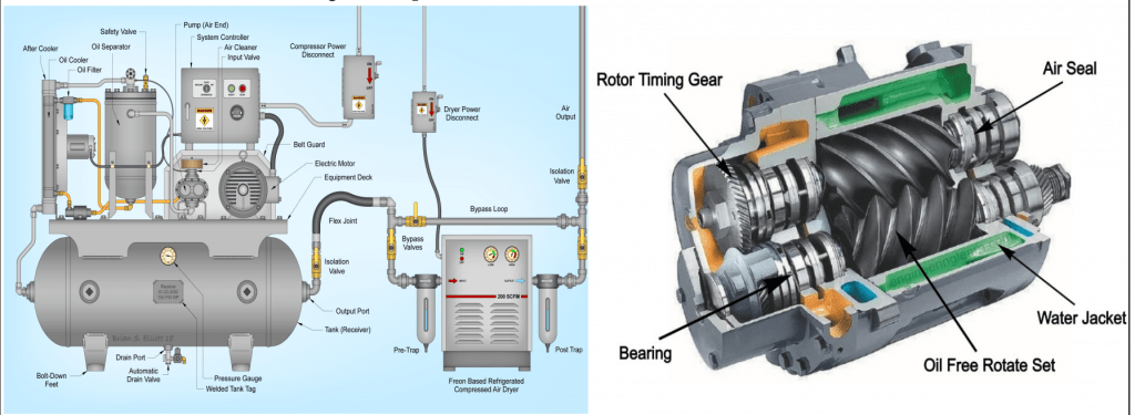 Rotary Screw Compressors – Vol 3 Issue 2 – Lubricon-tt