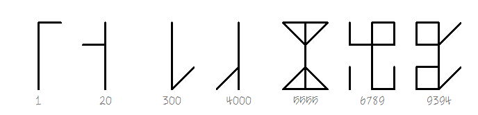 Cistercian numerals