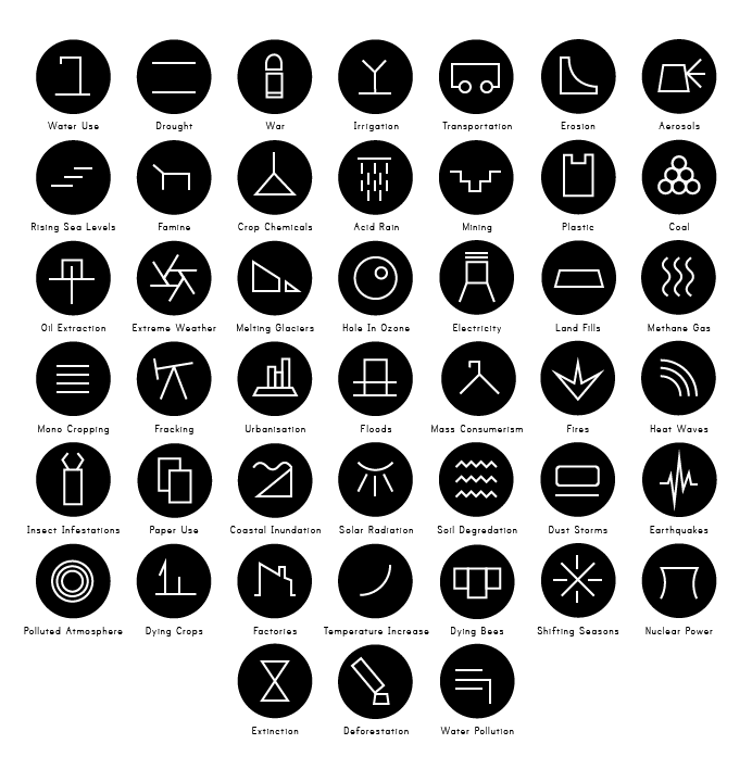 Symbols Of Destruction