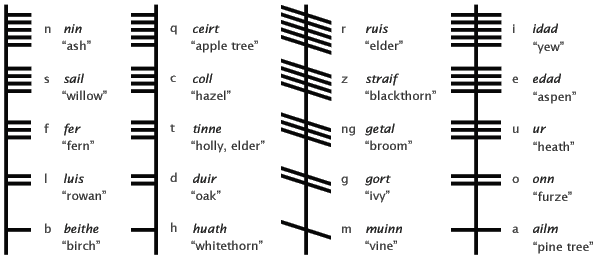 Ogham fonts