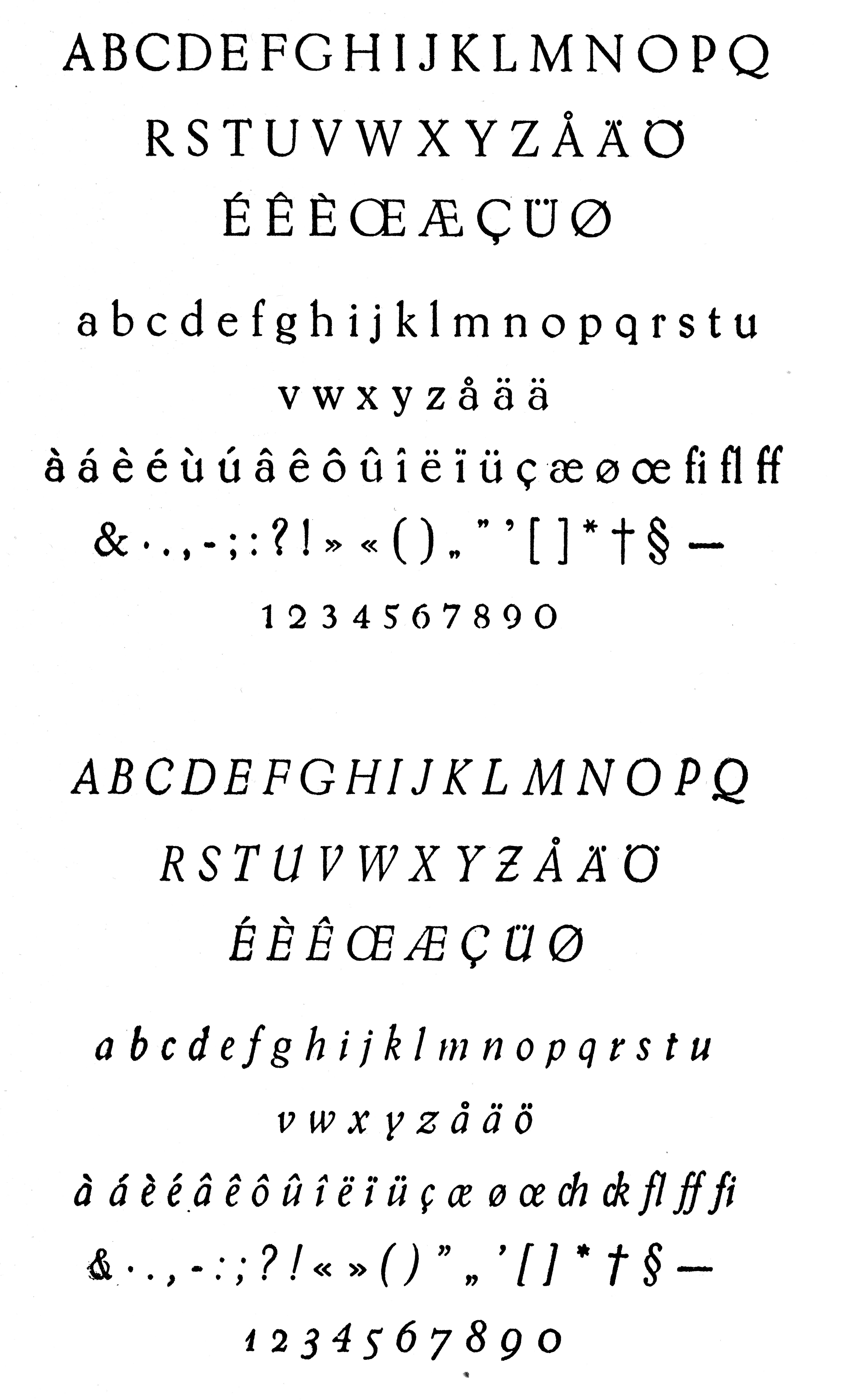 The Swedish font scene