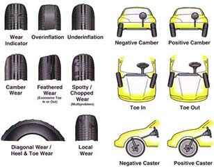Mercedes-Benz Wheel Alignment - Lucas Auto Care
