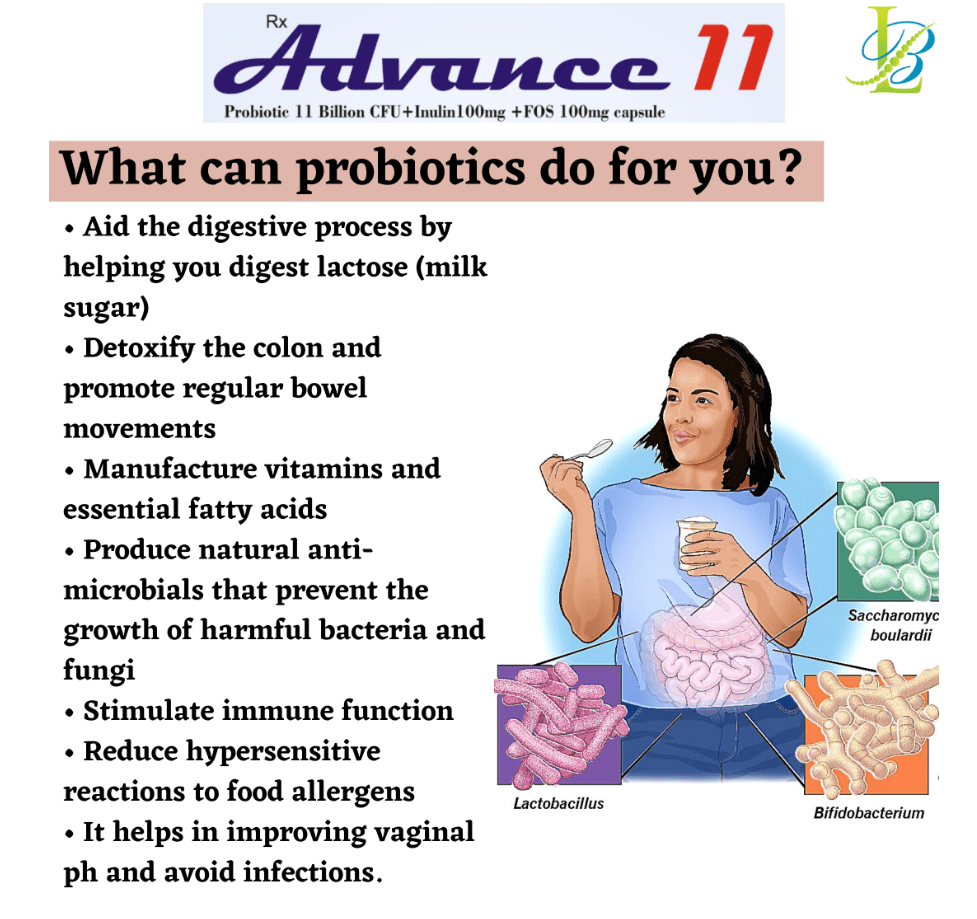 PROBIOTICS FOR VAGINAL HEALTH!! Lucent Biotech