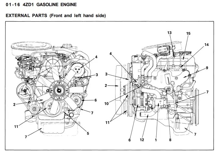 Manual de Taller Chevrolet Isuzu Motor 4ZD1 2.3L Reparación Mecánica