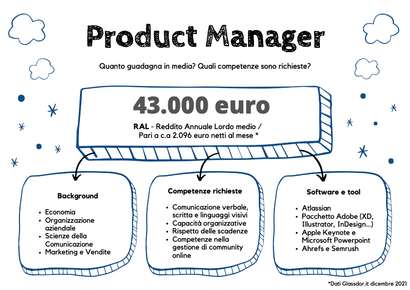 Chi è il product Manager? Luciano Castro