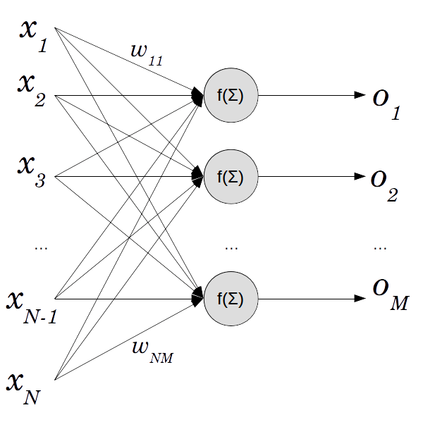 Single layer training algorithm · Lulu's blog