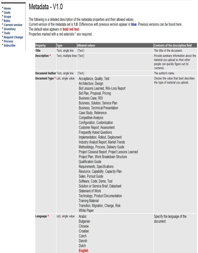 KM Component 36 Metadata and Tags Lucidea