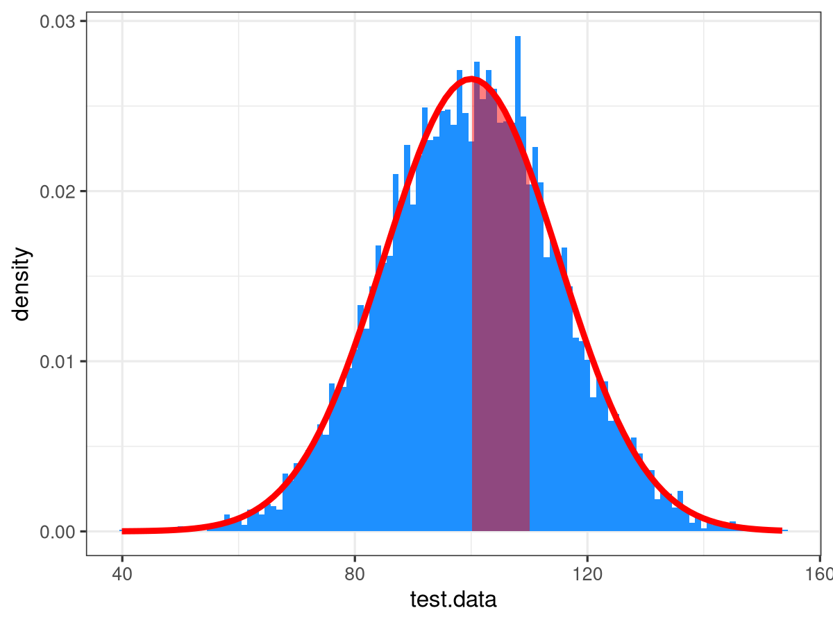 Percentile Calculations in Water Quality Regulations