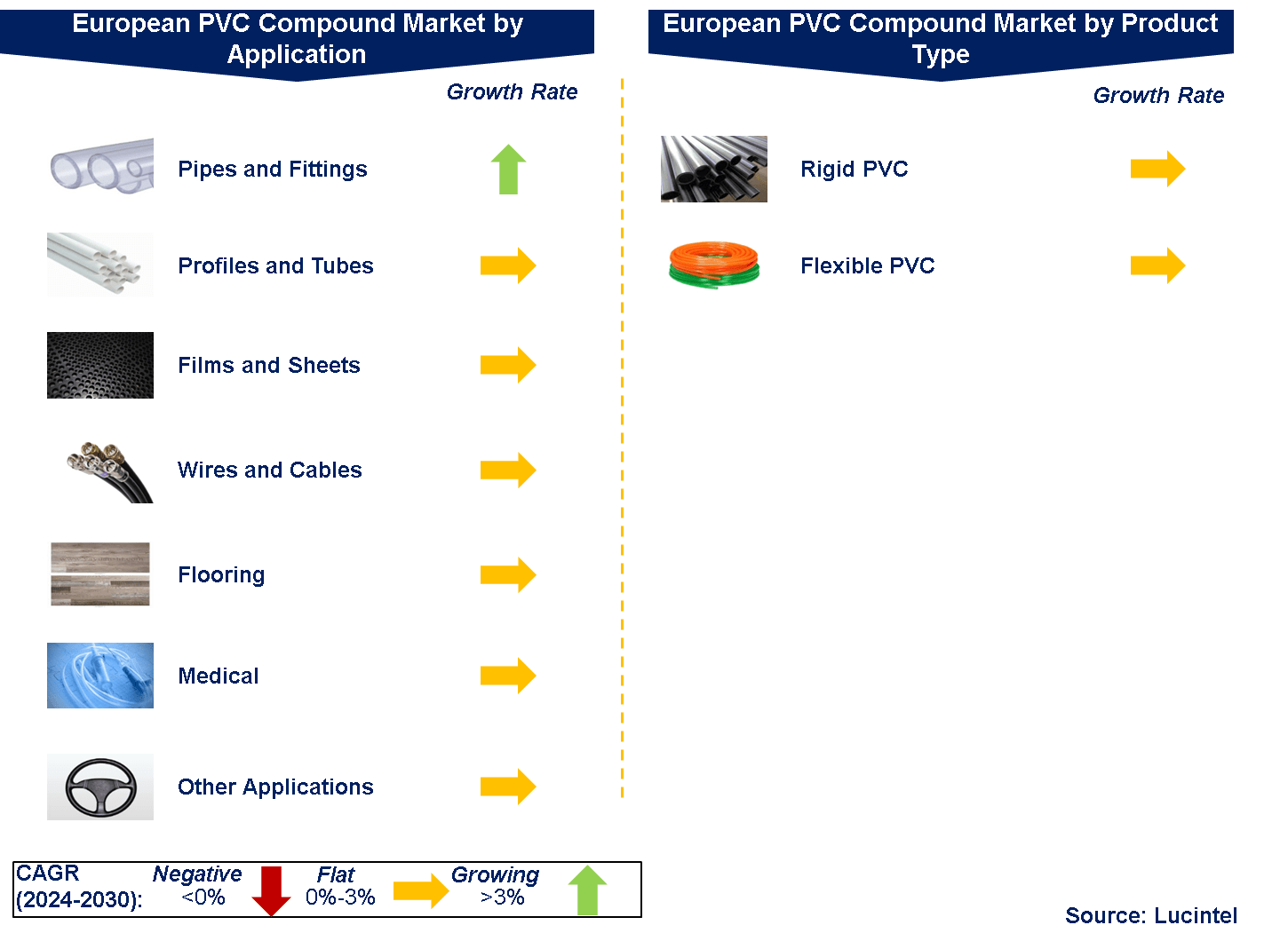 European PVC Compound Market Size, Share & Analysis to 2030