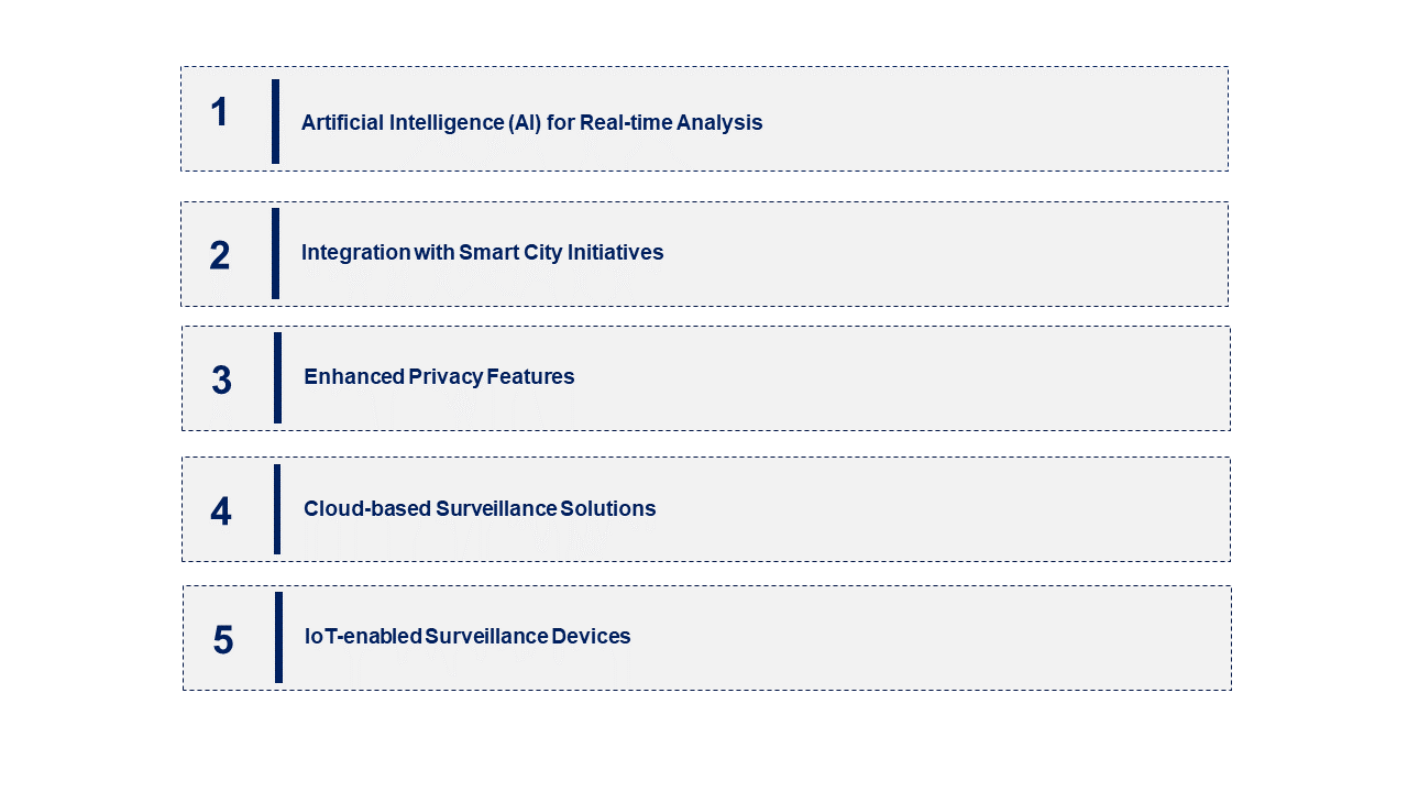 Vehicle Surveillance Market Report Trends, Forecast and Competitive