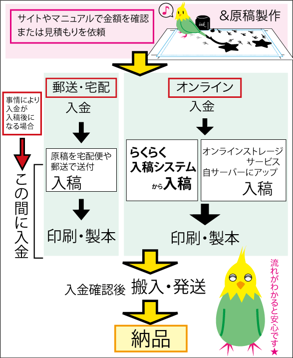 ラック出版｜シンプル同人誌印刷