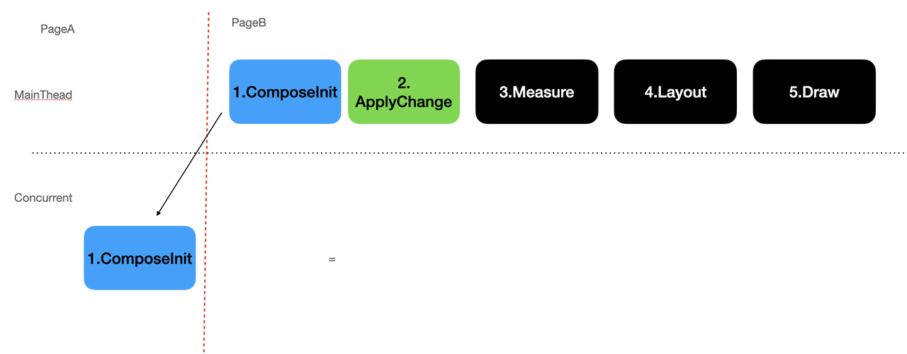 Compose架构模块梳理 | Chen's Notes