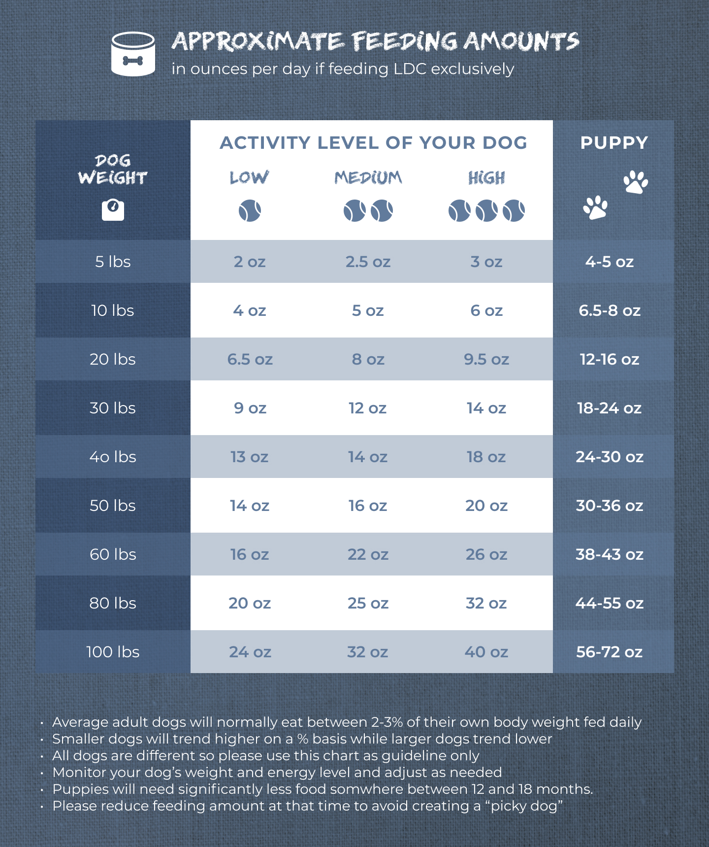 Prescription Dog Foods under fire from the courts Lucky Dog Cuisine