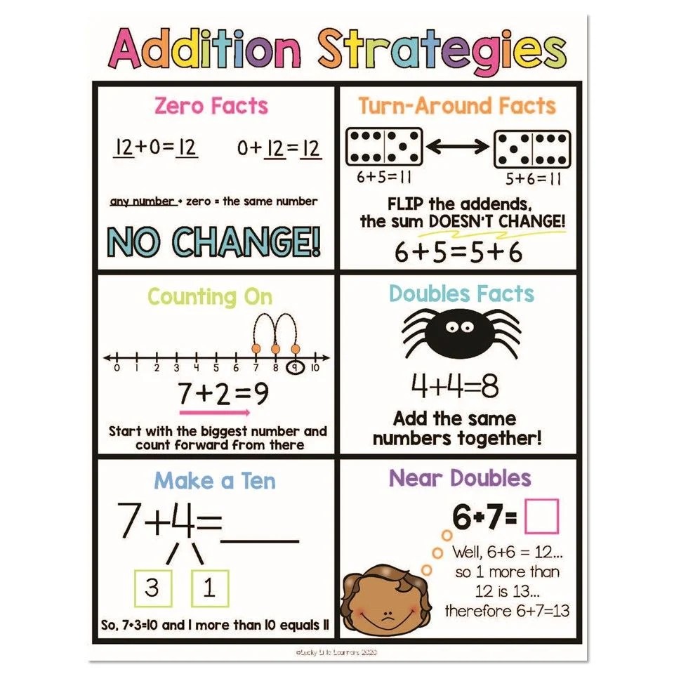 14 Strategies for Teaching Addition in K-3 - Lucky Little Learners