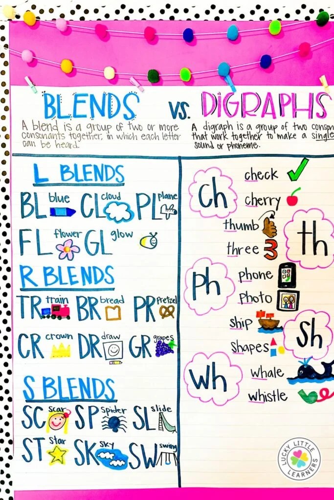 Teaching Kids About Consonant Blends and Digraphs - Lucky Little Learners