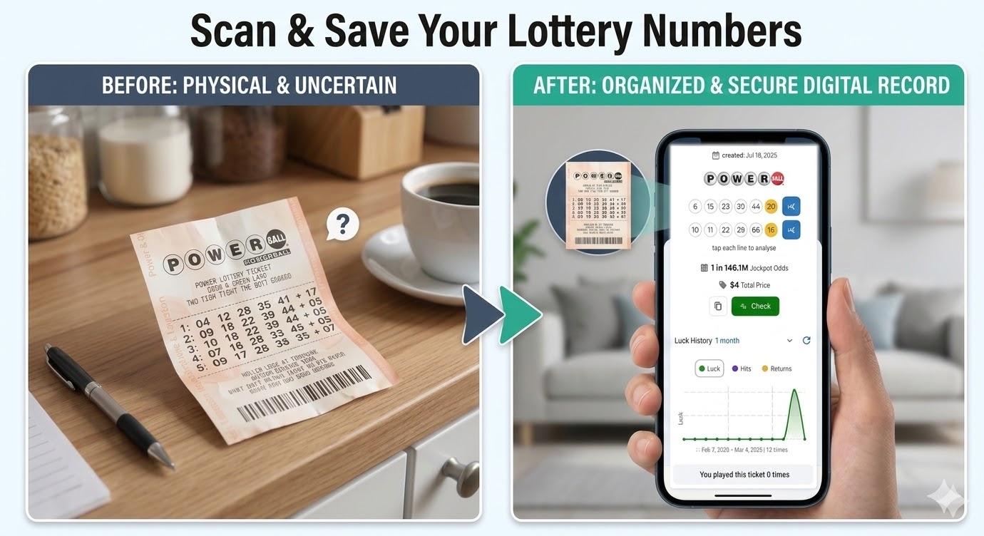 Lottery Ticket Scanner Scan, Save, and Track Your Ticket