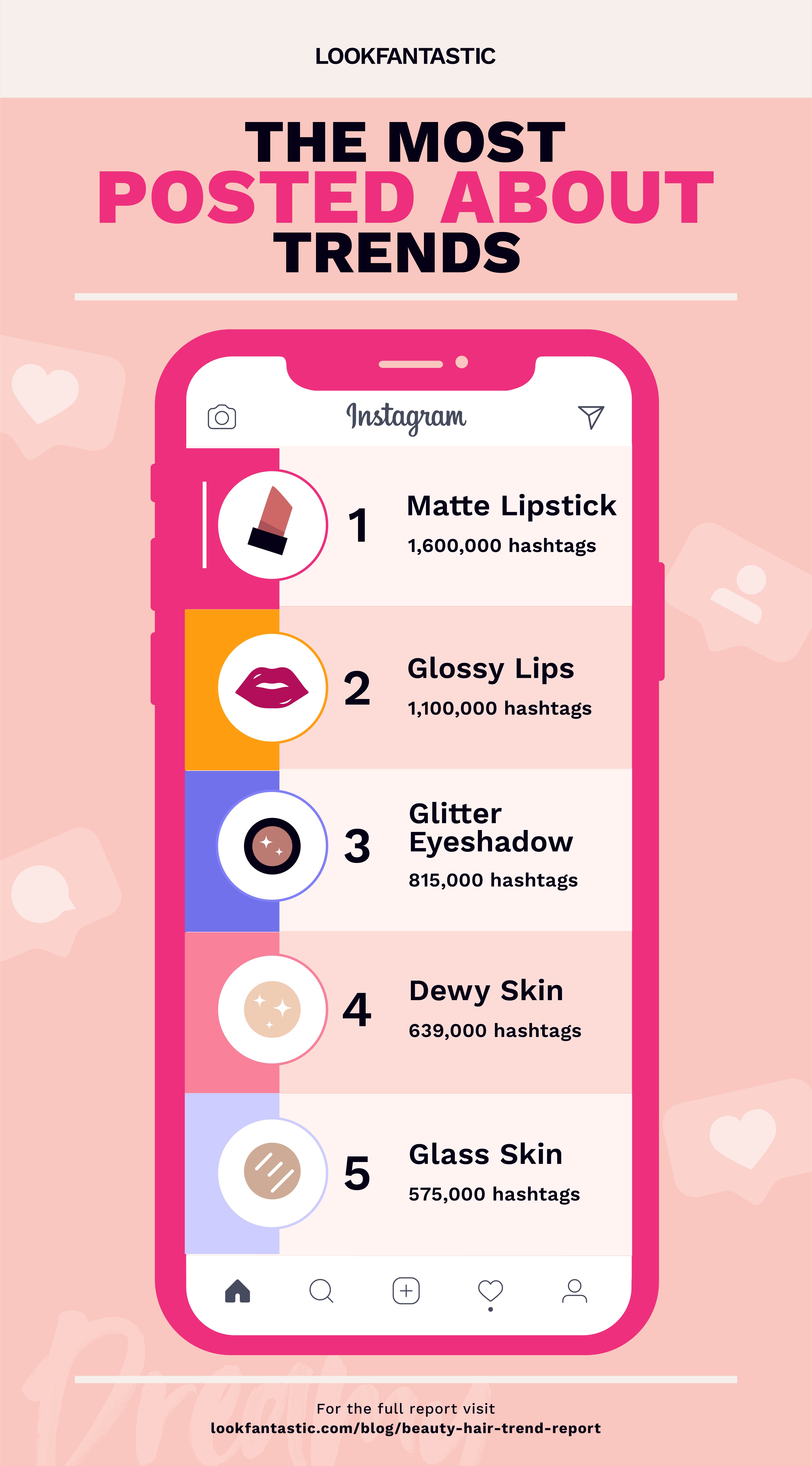 2021 Beauty Trends So Far According To Search And Social Media Lucy