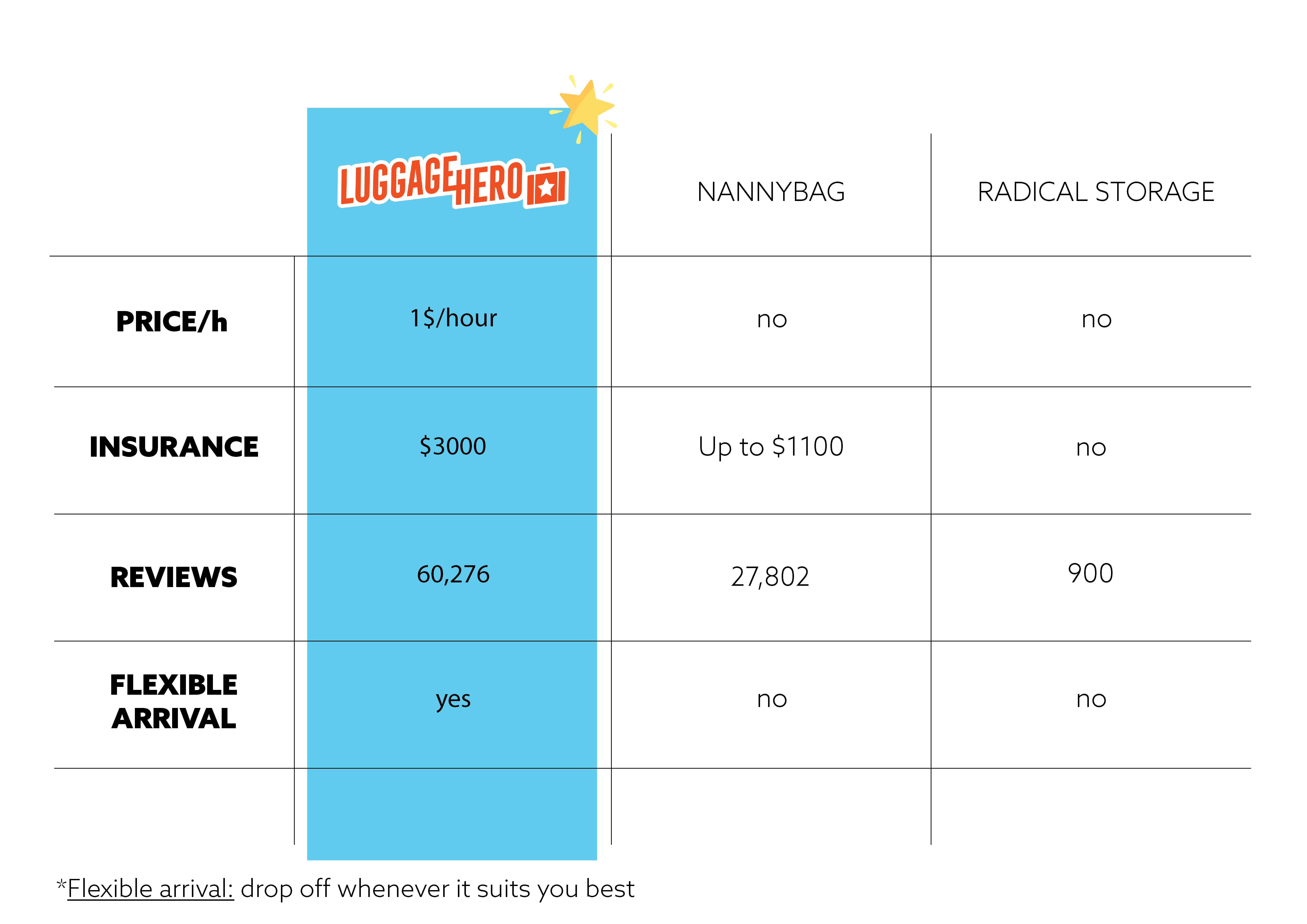 Storage Lockers Seattle Airport Dandk Organizer