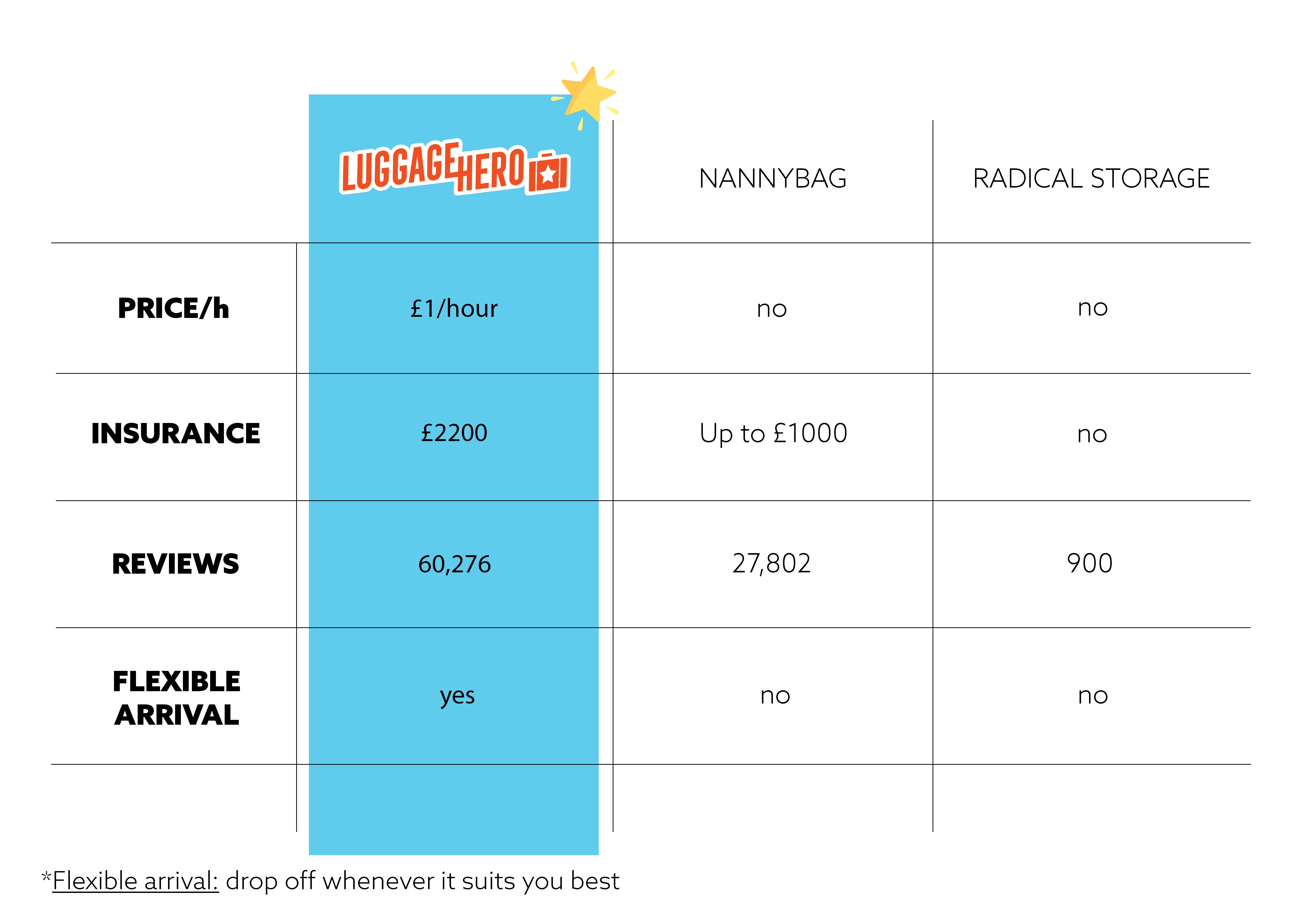 Luggage Storage Lockers In Manchester Guide 2023