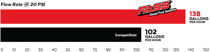 Fass Fuel Systems - Lugnuts Garage