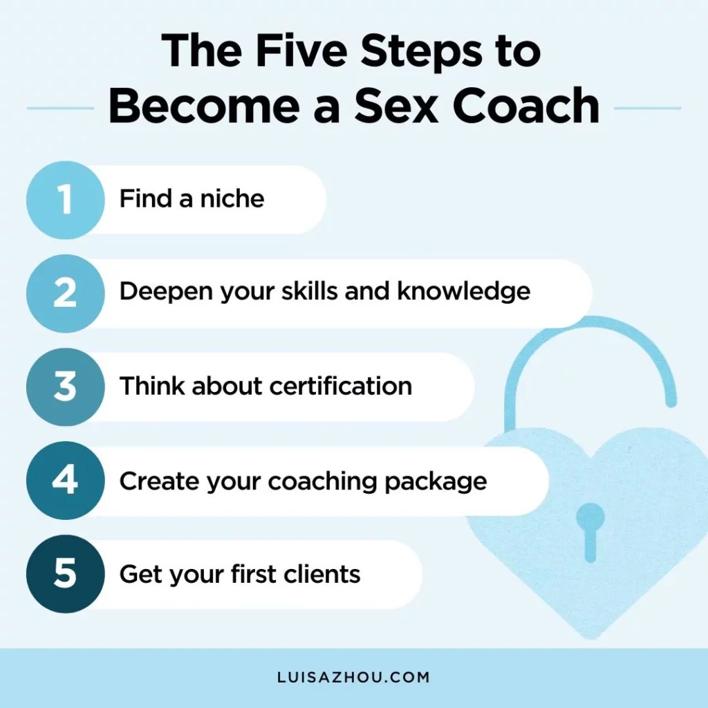 5 Trusted Sex Coach Certification Programs