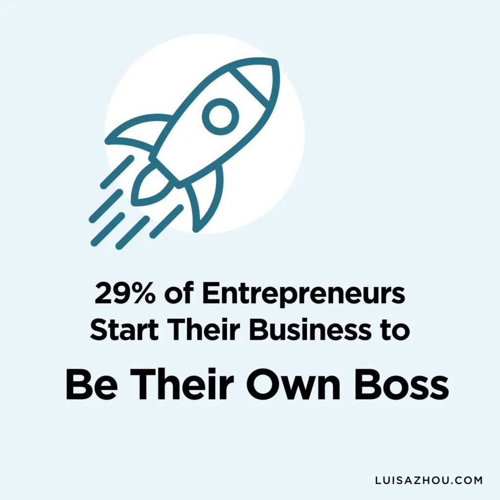 How to Be Your Own Boss (+32 selfemployment ideas)
