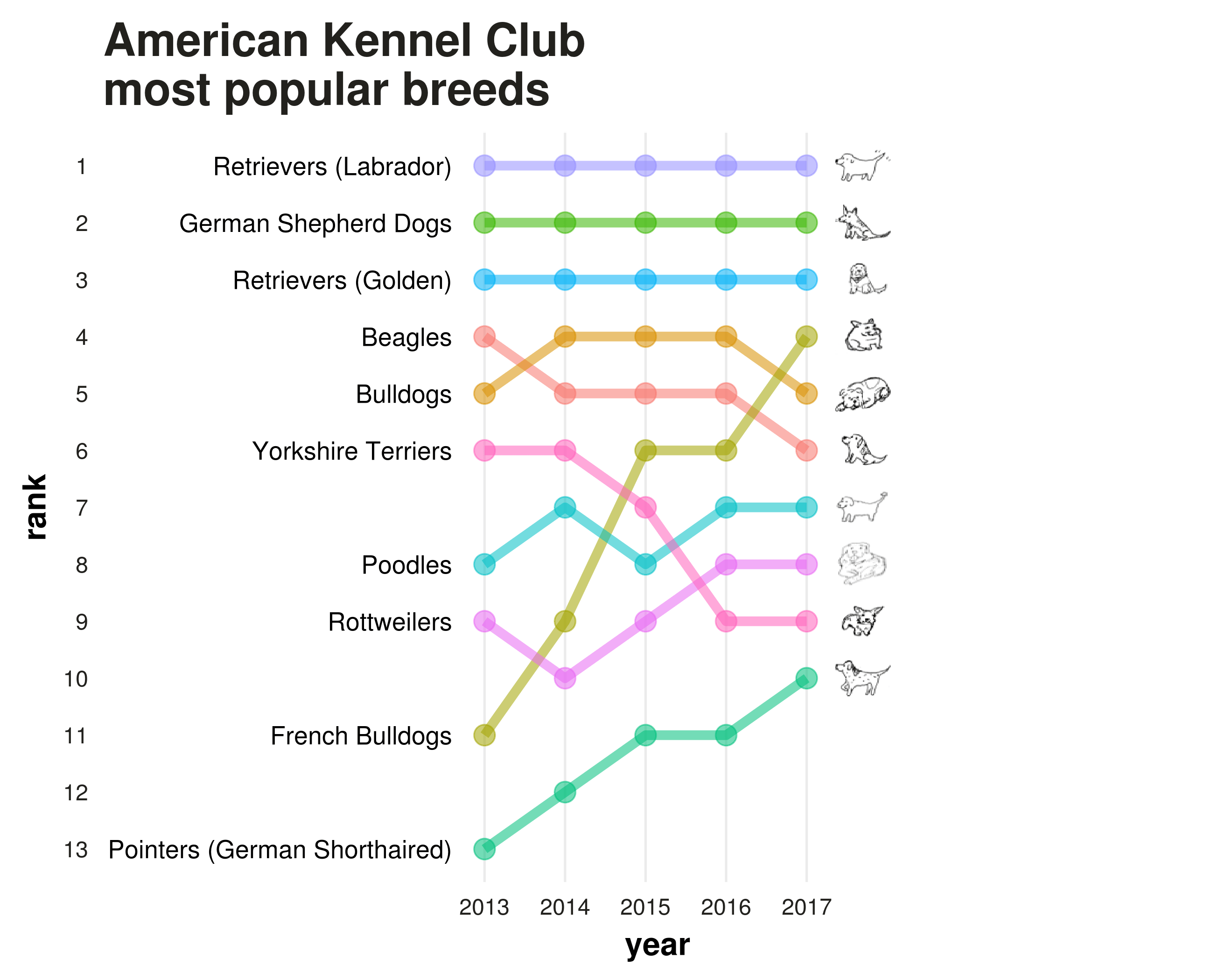 Dog breeds bump chart Luis D. Verde Arregoitia