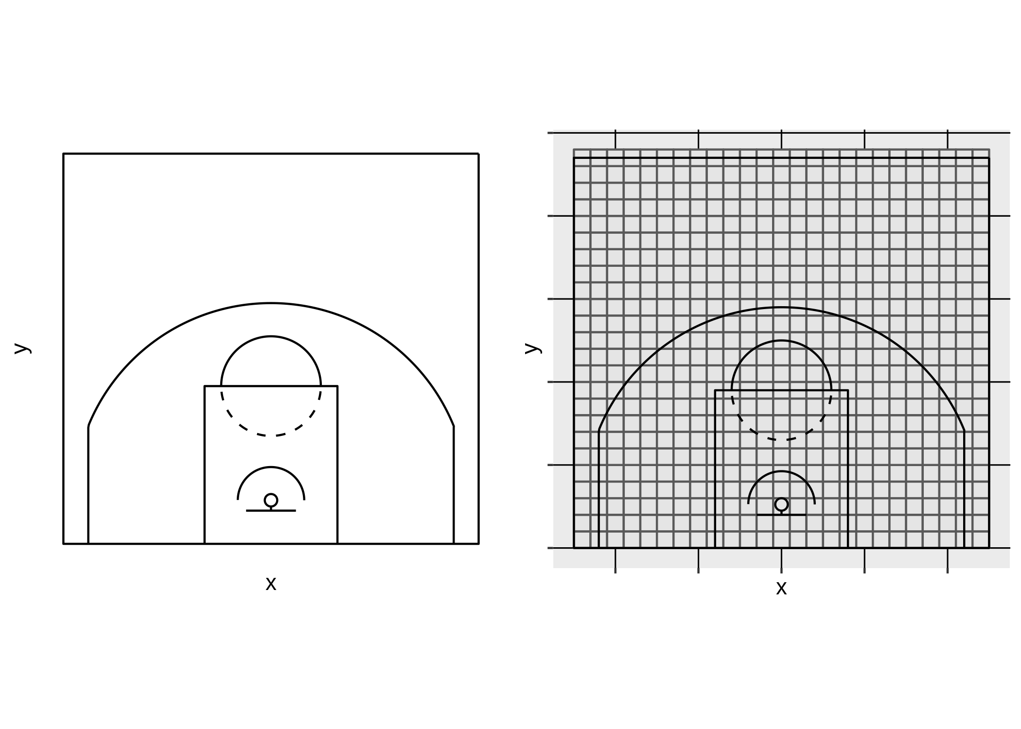Quantifying point overlap for NBA shot chart data Luis D. Verde