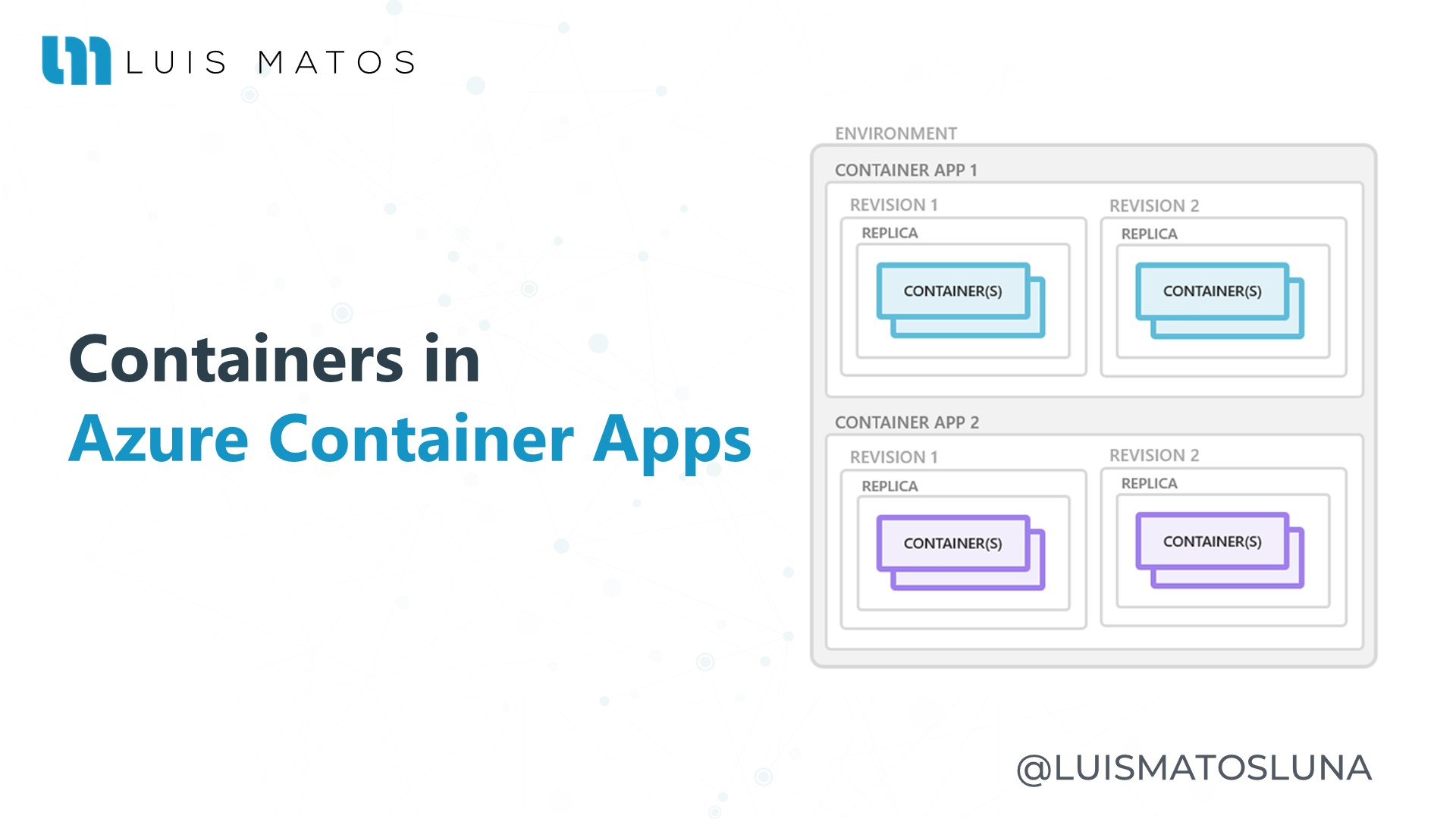 Azure Container Apps con Sidecar e Init Containers