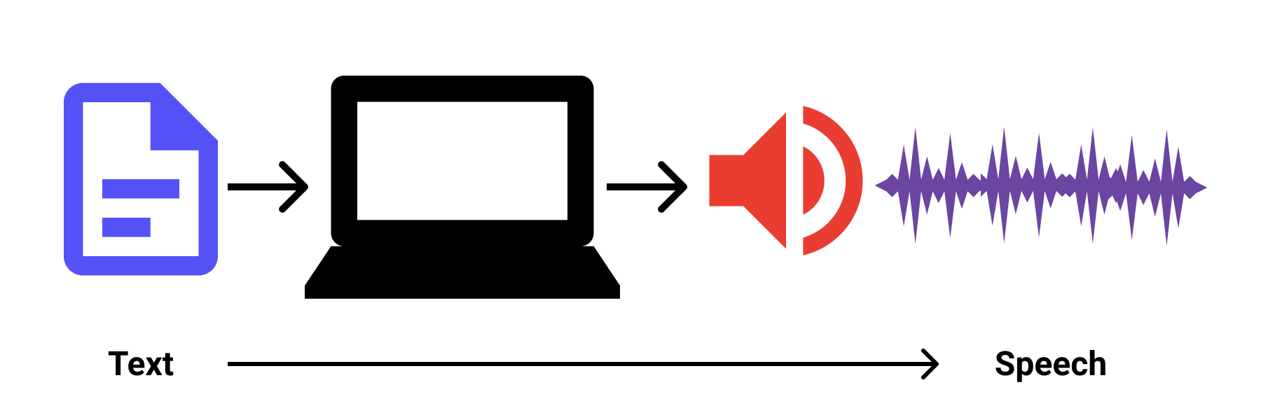 Build Your First VoiceDriven  Application · Luis Aviles