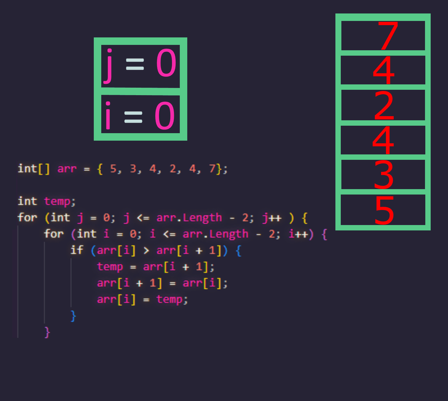 Introduction to Classic Sorting Algorithms Part 1 Bubble Sort