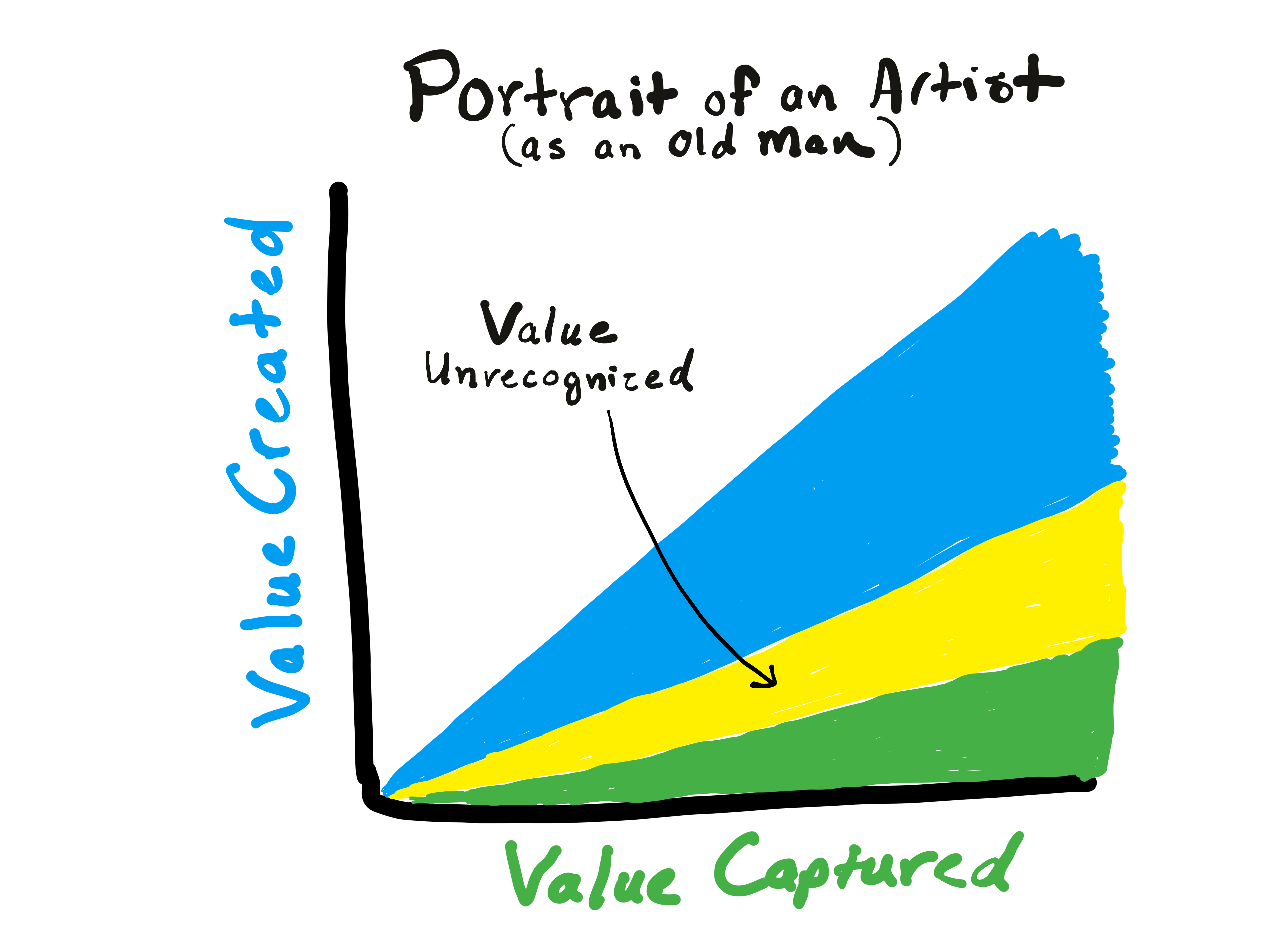 Monday, March 15, 2021