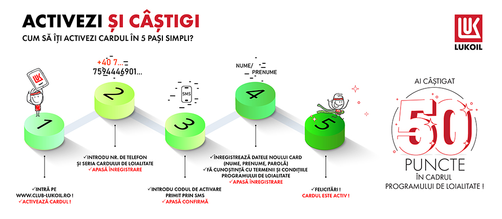 LUKOIL LUKOIL Romania