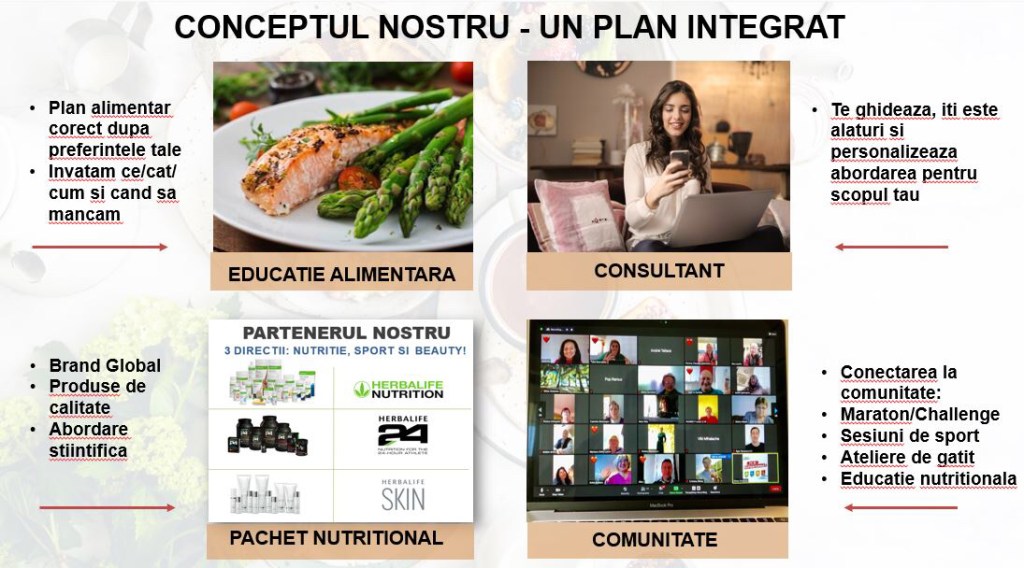 Program complet pentru un stil de viata sanatos pe termen lung LKV