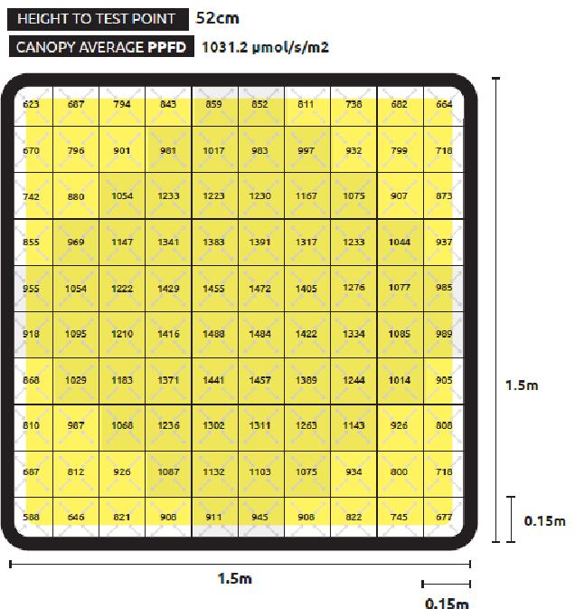 led watts per square meter How Many Watts Per Square Foot Needed LED