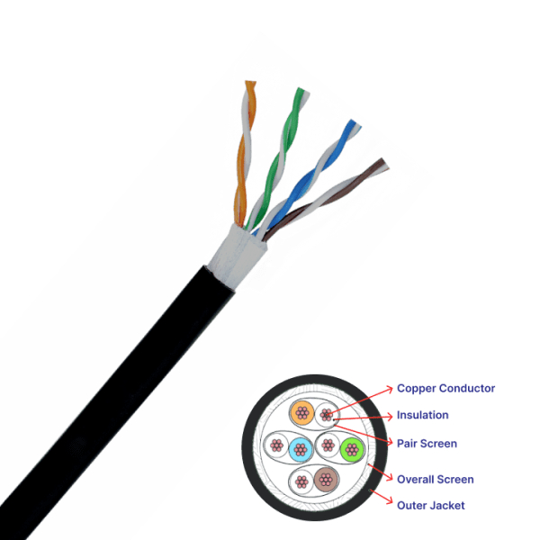 CAT5E 4 PAIR FTP DATA CABLE Cat5E FTP Cable Wires and Cables