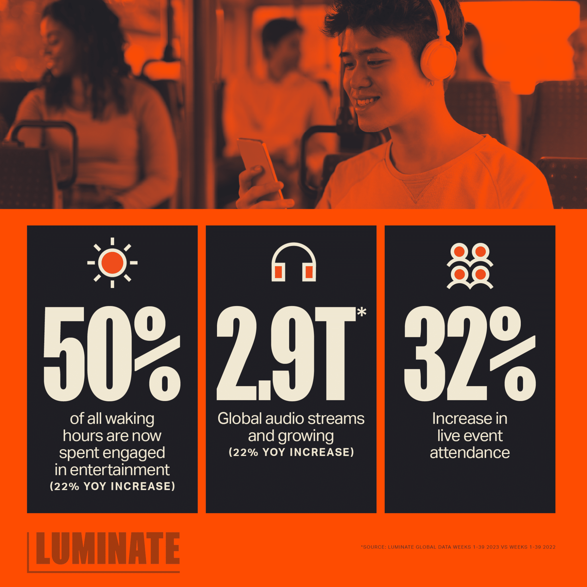 Exploring the Latest Trends in Entertainment and Culture Luminate