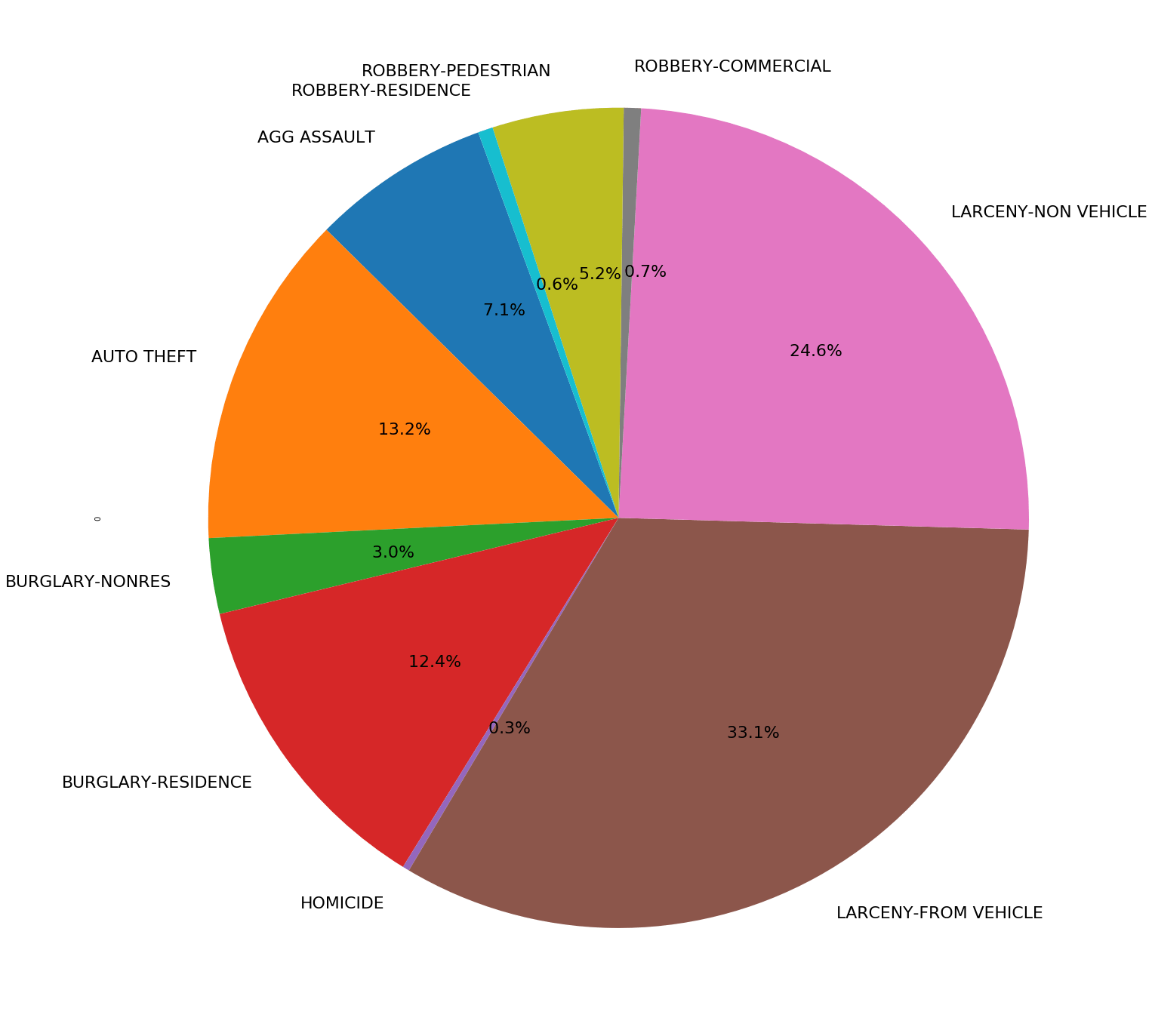 These are our findings