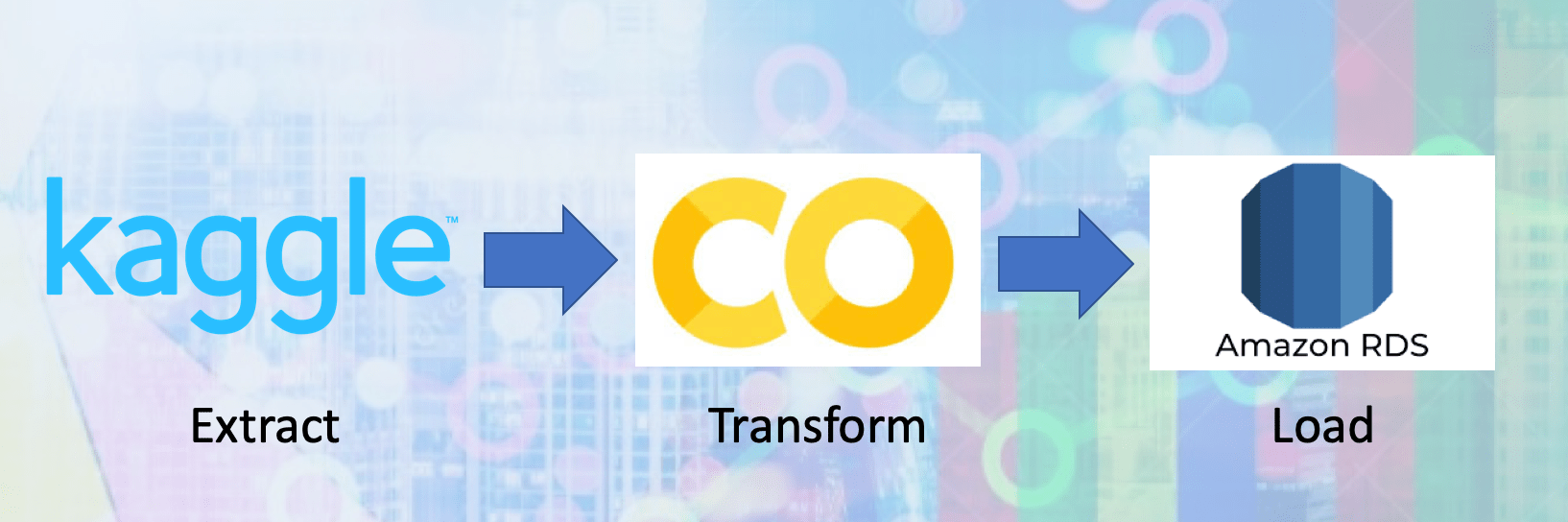 Data was downloaded from Kaggle. Initial cleanup and transformation was