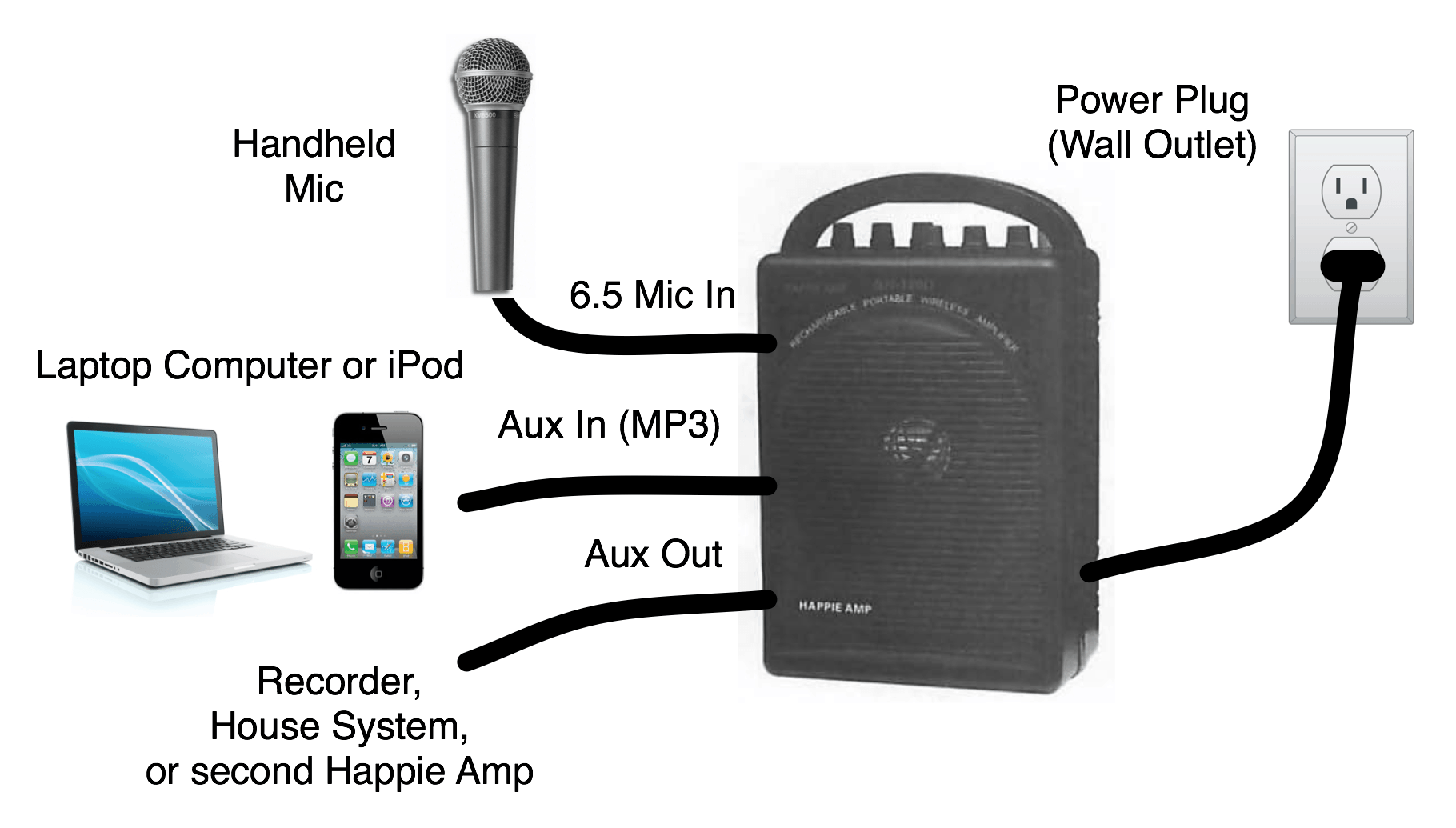 The BEST Portable Sound System Ever LuminFire