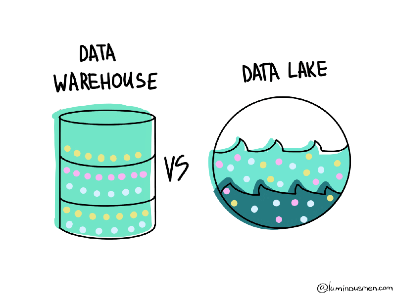 Data Lake vs Data Warehouse Blog luminousmen