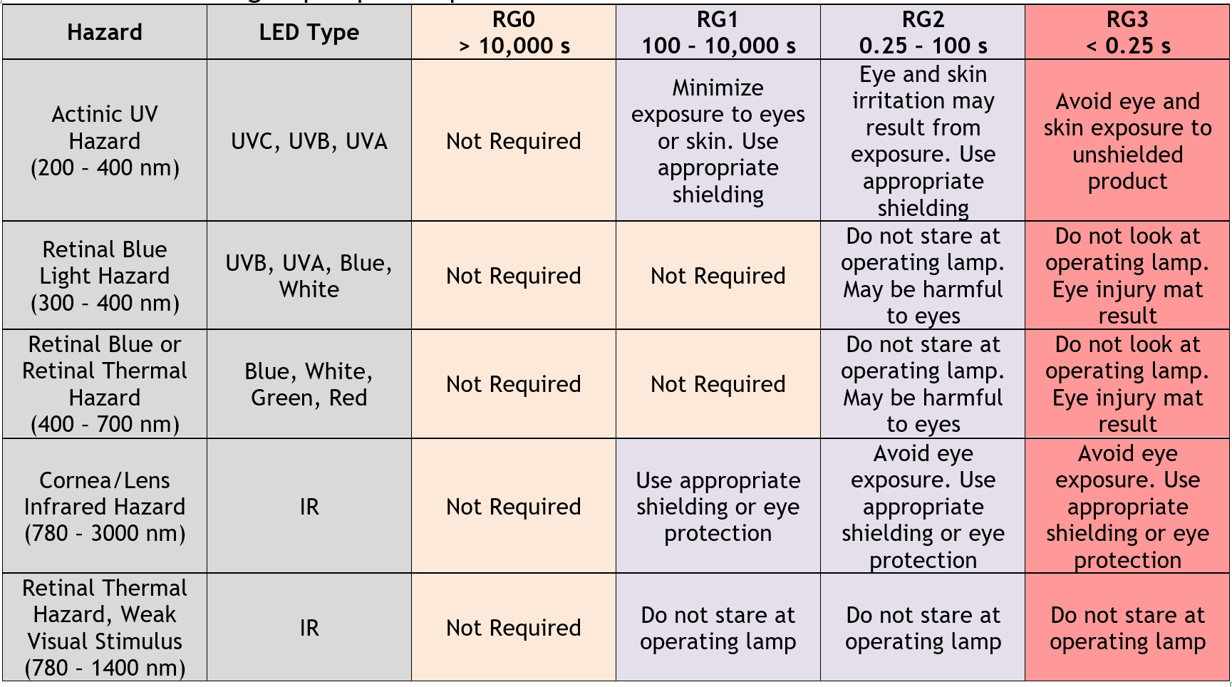 Safety Understanding IEC 62778 and Using KV,B to Calculate White