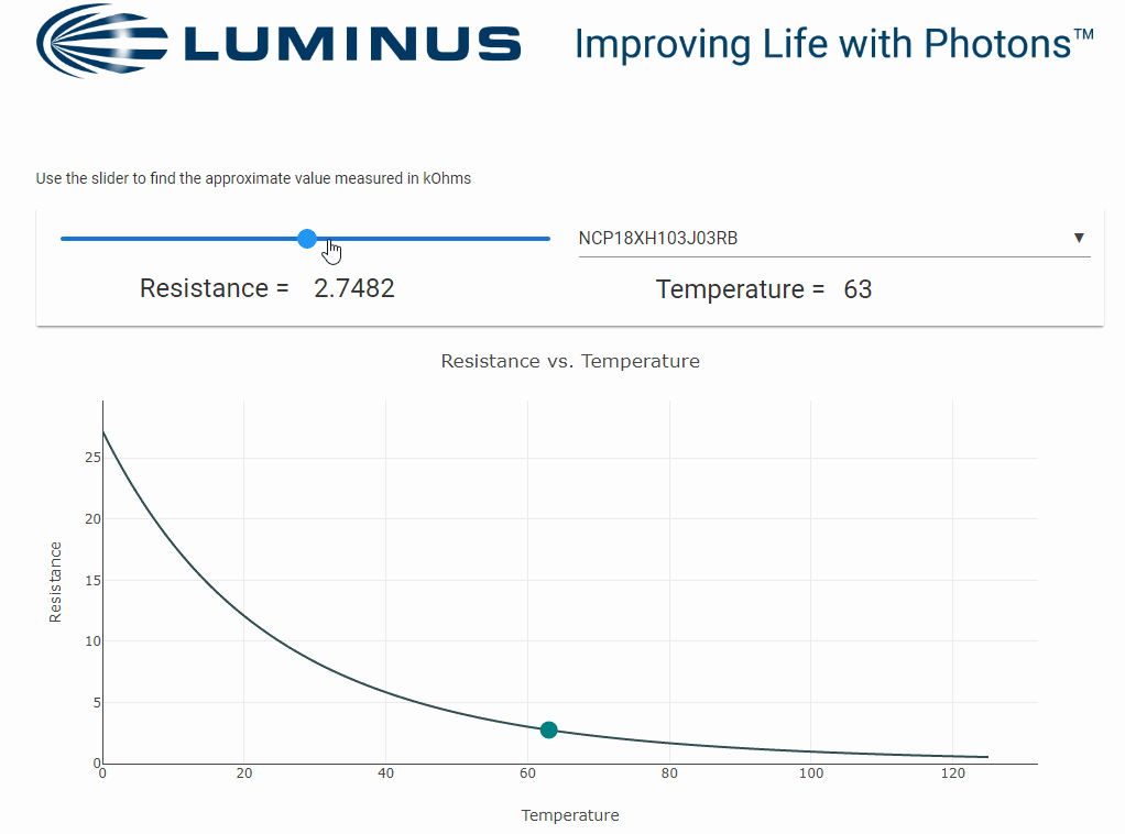 Thermal How do I determine the temperature from the Luminus on board thermistor? Luminus Devices