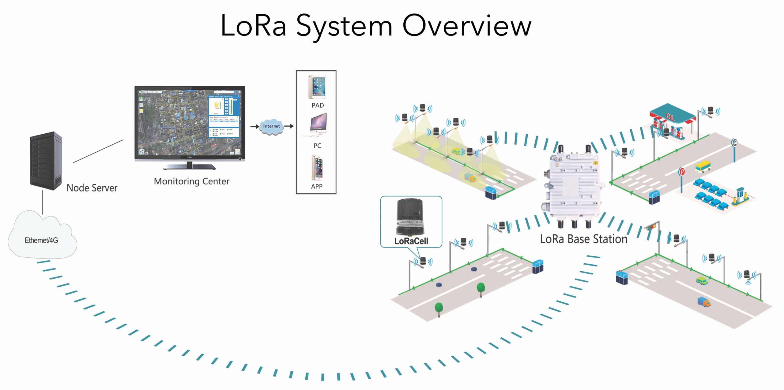LoRa System Overview_2 Lumitex LED Lighting