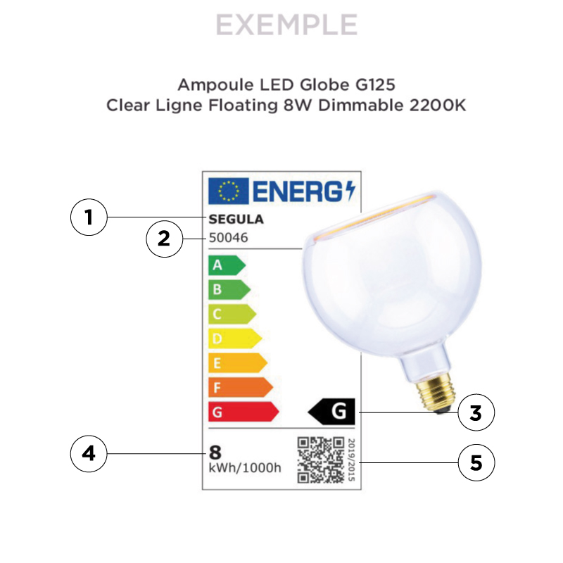Nouvelle étiquette énergétique des lampes led et à incandescences