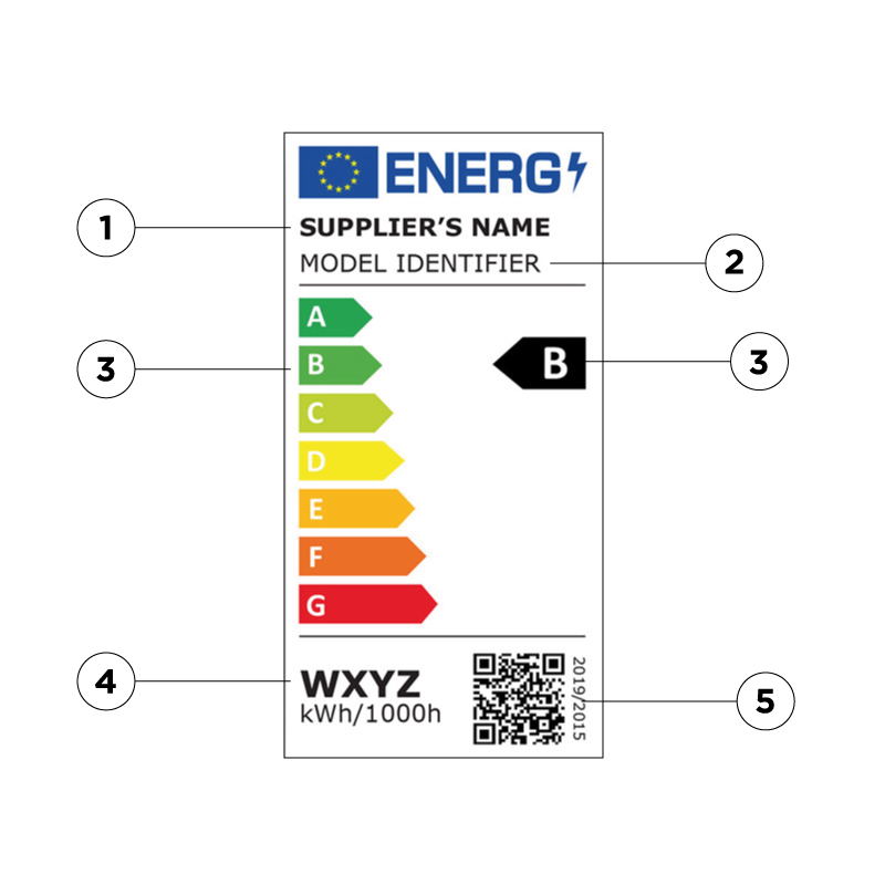 Nouvelle étiquette énergétique des lampes led et à incandescences