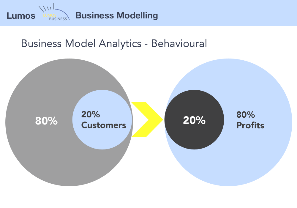 Business Model Toolkit Business Models Innovation