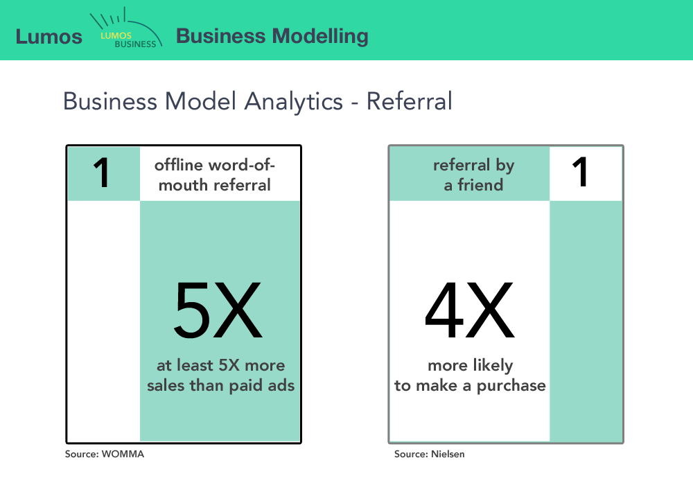 Business Model Toolkit Business Models Innovation