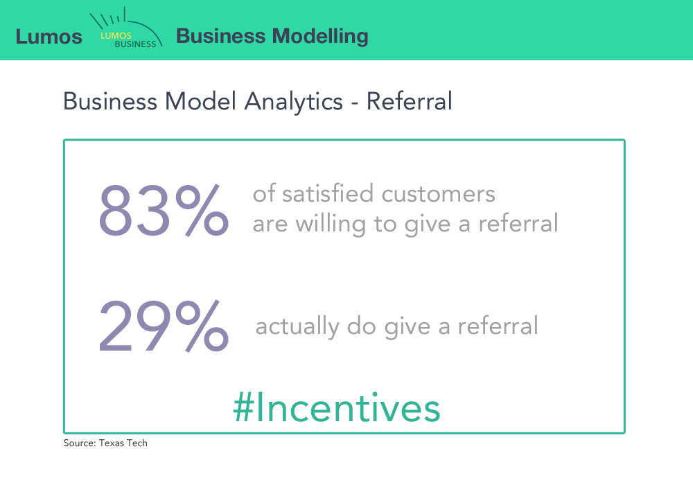 Business Model Toolkit Business Models Innovation